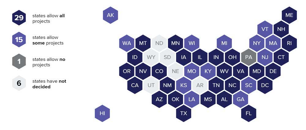 States Affected By Site Shutdowns