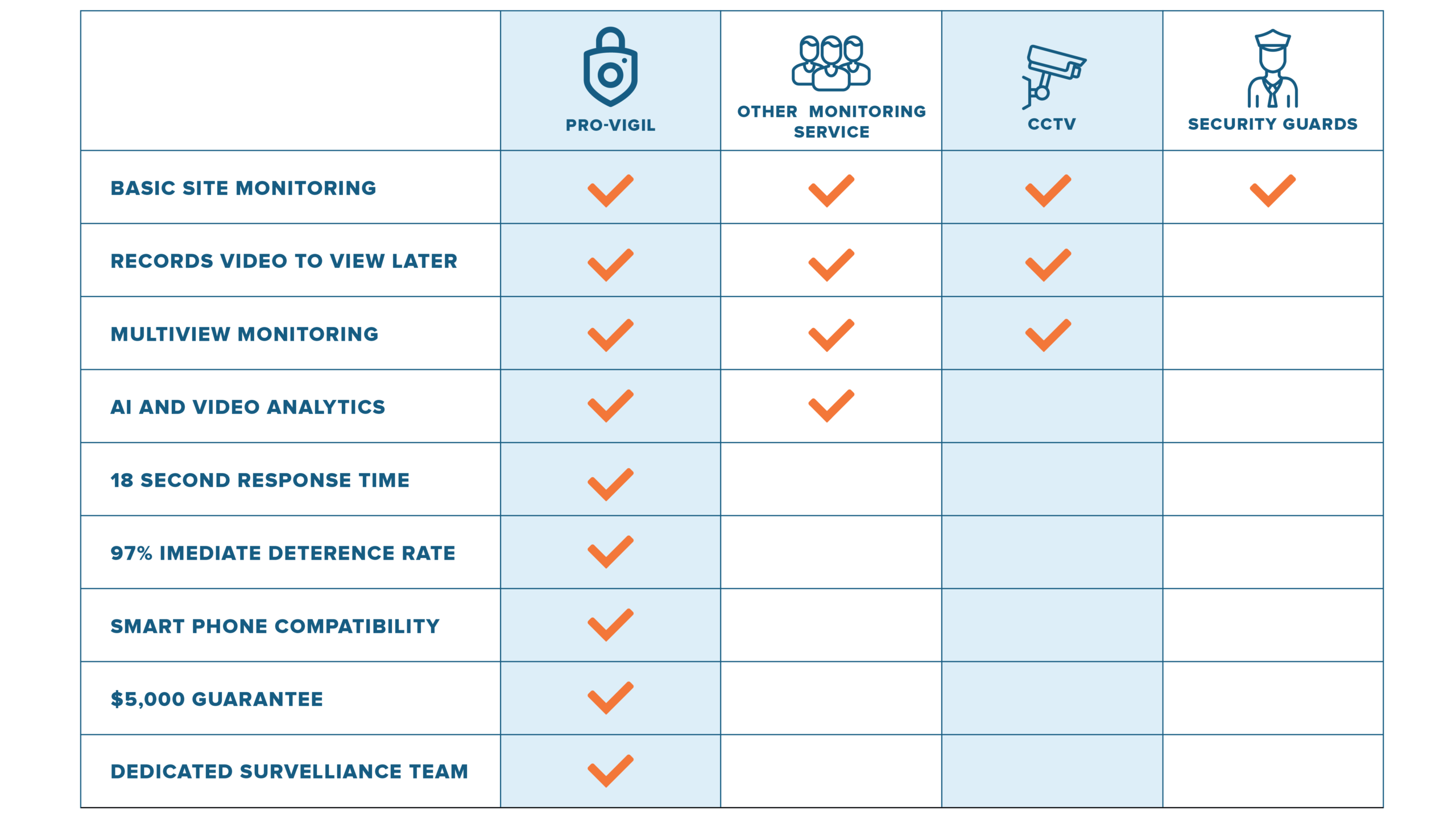 Fixed Surveillance, Video Surveillance Solutions, Video Surveillance As