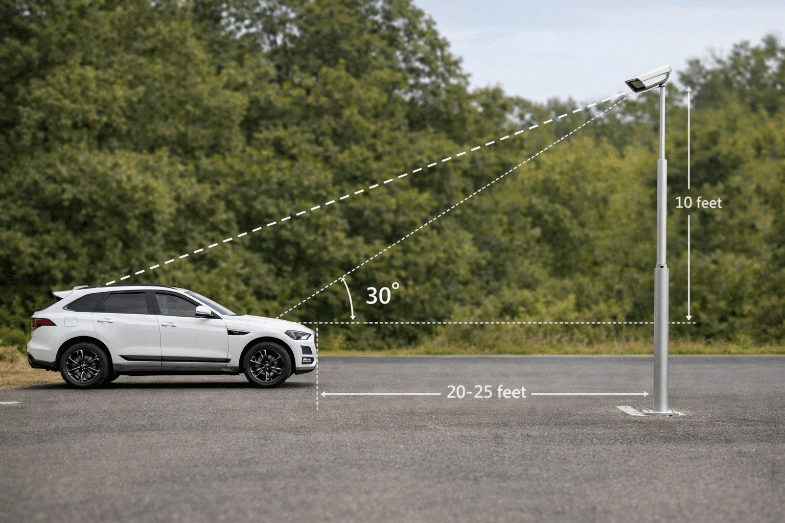 Demonstration of an LPR camera's height and angle to capture a vehicle's license plate.